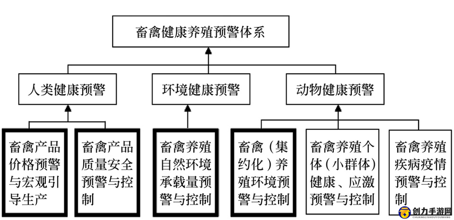 畜禽与人：共同构建和谐生态家园