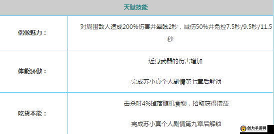 少女咖啡枪游戏中苏小真角色深度剖析，技能天赋全面详解